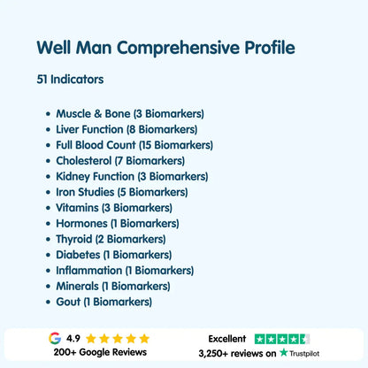 Well Man Blood Test In Epsom – Comprehensive Health Check for Men London Medical Laboratory