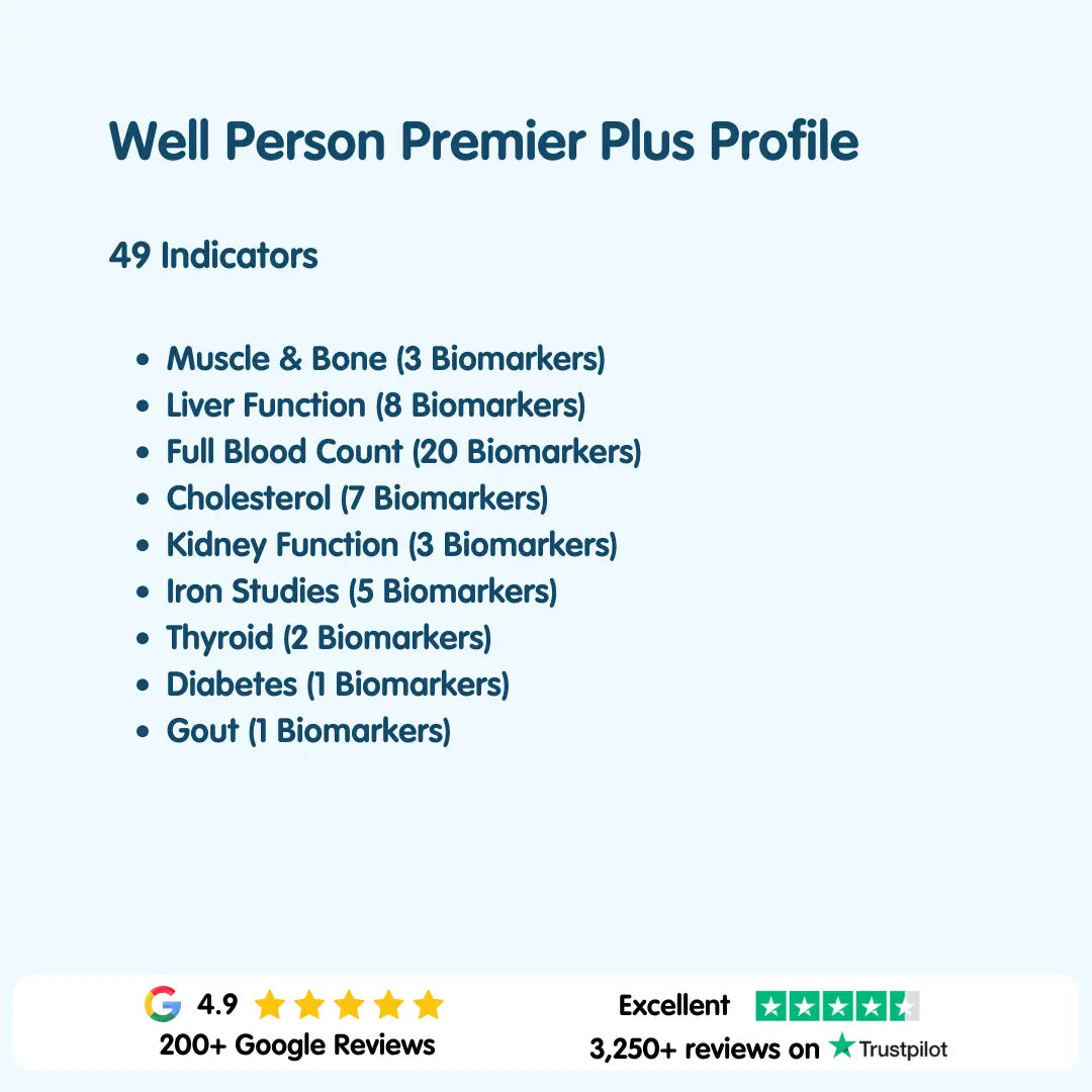Well Person Premier Plus Profile London Medical Laboratory