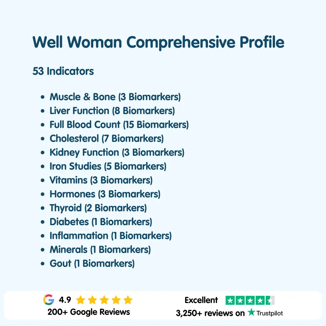 Well Woman Blood Test In Epsom – Comprehensive Health Check for Woman London Medical Laboratory