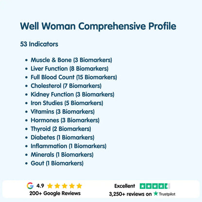 Well Woman Blood Test In Epsom – Comprehensive Health Check for Woman London Medical Laboratory